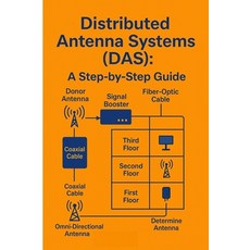 (영문도서)Understanding Distributed Antenna Systems: A Step-by-Step Guide Paperback, Independently Published, English, 9798285321651