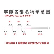 Okuma 熊羽 92H 泰國蝦竿 替換用竿節 維修竿節 (規格: 4/5/6/7 5/6/7/8), 5/6/7/8,#01 尾一