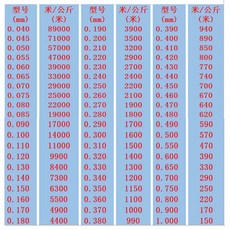 0.035mm 구리 와이어 자석 에나멜 권선 코일 무게 1000g, 01 red, 13 0.05mm-57000M