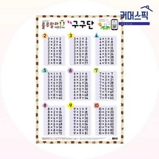사운드 벽보 룰루랄라 구구단 학습 포스터 유아 어린이 초등 수학 교육 교구 픽앤코401