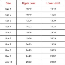 10/19 12/20 조인트 붕규산염 유리 진공 수신기 어댑터 도 굽힘, 09 Size 7
