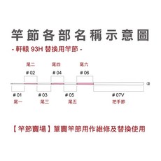 Okuma 軒轅 93H 軒轅劍 泰國蝦竿 替換竿節 (3/4/5/6/7節 與 4/5/6/7/8節), 93H 4/5/6/7/8,尾三 #3