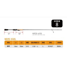 Abu Garcia NEO 淡水路亞竿 2節竿 BASS, NEOS-632L 直柄