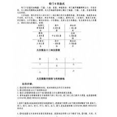 邵偉華《張果星宗(上下冊)》易&學