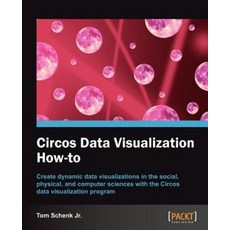 Circos Data Visualization How-To, Packt Publishing