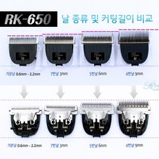 리케이 RK-650 클리퍼 전용날 (4종) 강아지이발기 반려견클리퍼 미용기기 그루밍 바리깡, 1개, 기타