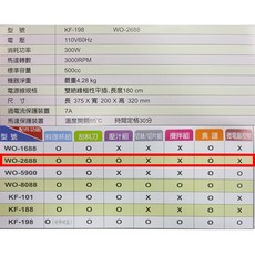 王電 Wongdec 果菜食物料理機 WO-2688, 220V(國外適用), 220V(國外適用)