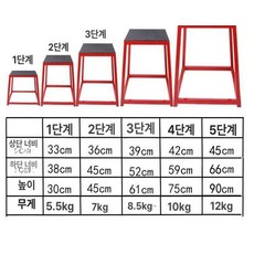 에어로빅 피트니스 점프 박스 유산소 점핑스탭 크로스핏, 레드 5단 점핑 벤치