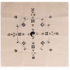 八卦太極圖案 桌布 桌墊, 八卦布桌圍, 1個, 八卦布桌圍