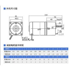 叁山臻選 微型直流減速馬達 大扭力矩 可調速 低轉速, 1個, 60型10w8mm軸,12v備註轉速