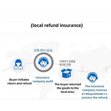 에어건 청소기 무선 휴대용 미니 차량용 강력 핸디 진공, 기본 모델명/품번, 전국 안심 구매 해외구매 후속 서비스