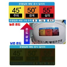 안전모 온도변화 스티커, 온열휴식알림 스티커 10매, 10개입, 1세트
