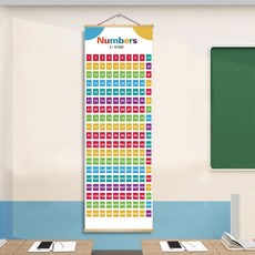 영어 교실 인테리어 포스터 벽장식 문화 스티커 벽화, 단일 패널 가격, 20 x 60cm, 8-Numbers