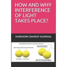 How and Why Interference of Light Takes Place? Paperback, Independently Published