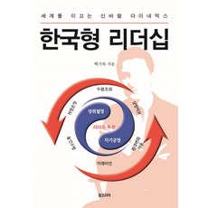 BookKorea 韓式領導力：引領世界的活力動力學, 白基福