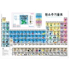 원자번호 비슷한성질 과학수업 원소주기율표 5매 과학기자재 원리학습 체험, 2세트