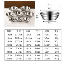 不銹鋼碼鬥 廚房專用加厚小盆, 1個