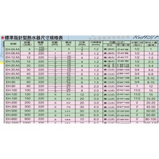 永康牌 EH-04 不鏽鋼電熱水器 節能省電 BSMI認證, 1個, EH-04標準指針型 220V