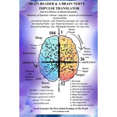 (영문도서) A Brain Reader & A Brain Nerve Impulse Translator.: Encyclopedia of Brain Reading. Paperback, Independently Published, English, 9798870397054