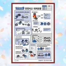 초중고교 과학 실험실 안전사고 대처요령 교육용 지구과학 액자 과학수업교구, 1개, 상세페이지참조
