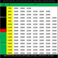 두우둥 국민방화문 단열 방화문 현관문 비차열 당기는, 2급 1㎡