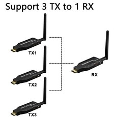 무선 hdmi 송수신기 송출기 4k 디스플레이 5g 분배기 셀렉터 연결장비 미러링, 1개, R. 무선 50m 송신기3+수신기1