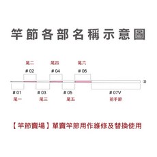 NISSIN 宇崎日新 X4 EBI ROD 蝦竿 6尺 7尺 6/7 ZOOM 替換用竿節 維修用竿節, 6/7競技ZOOM,尾二