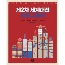 第二次世界大戰資訊圖表, 尚·羅培茲尼可拉·歐賓文森·貝爾納尼可拉·吉耶拉, 紅河