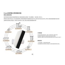 Coco 乳膠獨立筒彈簧床墊, 1個, 90公分x190公分
