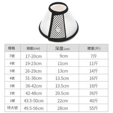 寵物伊麗莎白圈防舔項圈 柔軟耐用, 伊麗莎白圈, 1個