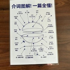 正版齣貨&漫畫200問小初語法提前學漫畫雙拚速記小初1700詞 小學初中英語單字記背神器 小陞初中考必背大全書籍拆分速記, 1個, 介詞圖解一篇全懂