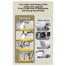 A50Q 주방 수도꼭지 360 회전식 슈퍼 광각 배출구 모드 욕실용 싱크대 스프레이어 세면대