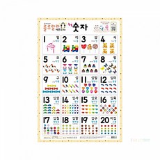 사운드벽보 룰루랄라 숫자 520x765mm (1개입) 룰루랄라벽보