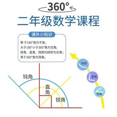 離草 360度活動角敎具 小學生四年級量角器 數學多功能演示器, 1個, 普通材質 無360度/任意隨機款,敎材衕步 材質安全無異味