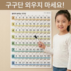 원리가 보이는 구구단 포스터 B2 학습벽보 초1 초2, 수학, 2학년