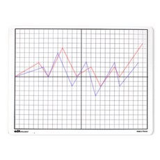 초등수학 수업용 XY축 그래프그리기 화이트보드 특기적성 학원 실험준비물 감정표출, 1개