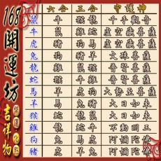 【168開運坊】十二生肖手環：三合六合守護神五色線 開光擇日 提升運勢, 彩虹黑曜石, 1個
