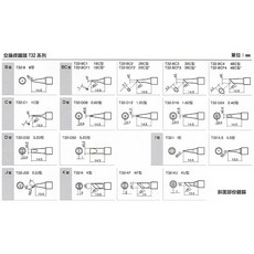 HAKKO T32系列烙鐵頭, 1個, T32-B