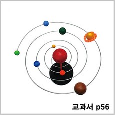 [업체배송] 태양계행성만들기(나선형-고정식), 상세페이지 참조