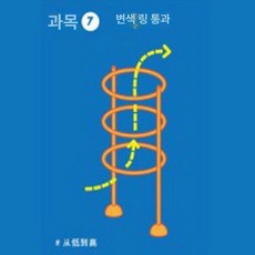 젤존 드론 훈련 기본세트 링 통과 골대 경기장 풀세트, 1개, 프로그래밍 경진대회 주제 7 변하는 m 1.5