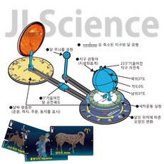 탐구실험 체험학습 - 하이삼구의 (KSIC-9958) 천문현상학습교재 별자리카드 포함