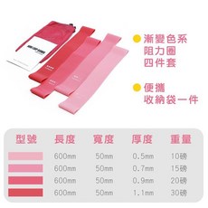 天然乳膠阻力圈 環狀漸層拉力圈 瑜珈彈力帶 健身翹臀圈 瘦身運動鍛鍊拉力帶, 粉, 1個