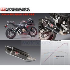 YOSHIMURA R77 Honda CBR500R 碳纖維 排氣管, 1個