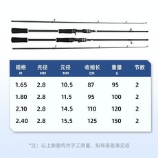 小黑竿2代 路亞魚竿套裝 釣魚新手海釣 鐵板竿 岸拋竿 萬用船釣溪釣磯釣, 直柄魚竿1根,1.65【新手推薦】