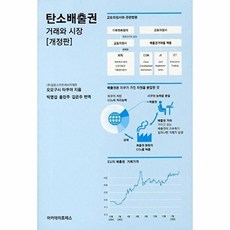 탄소배출권:거래와 시장, 아카데미프레스, 오오구시 타쿠야 저/박명섭 등역