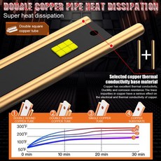 헤드라이트조명K5C H색상 LED 000000LM 자동차 라이트 CAUS 902 HIR2 고전력 2000W 55색상0 CSP 칩 밝음, 03 9006HB4