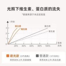 米粉儲存罐 奶粉罐 防潮密封罐 便攜奶粉盒 分裝盒 嬰兒米粉盒, 1個, 中號約裝676g奶粉 送磁吸勺, N/A