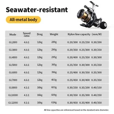 LINNHUE 낚시 릴 JD 2800-7800 6BBS 스피닝 릴 4.6:1 최대 드래그 12KG 바닷물 롱 샷 릴 낚시 액세서리 Pesca, jd5800