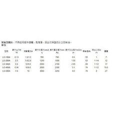 1HP 1 1/2英吋 單相 高壓環型鼓風機 - 高壓送風機/雙管風車 釣蝦場蝦場氧氣補給 省空間, 1個, 機子+