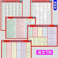 番茄書屋 國中知識點掛圖全套重難點梳理 地理歷史語文數學英語物理學習總結, 【初中語文】5張